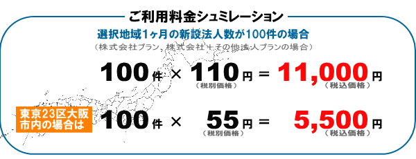 ˡͥǡӥ⥷ߥ졼