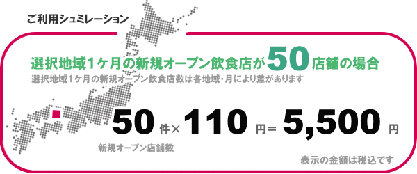 新規オープン飲食店シュミレーション